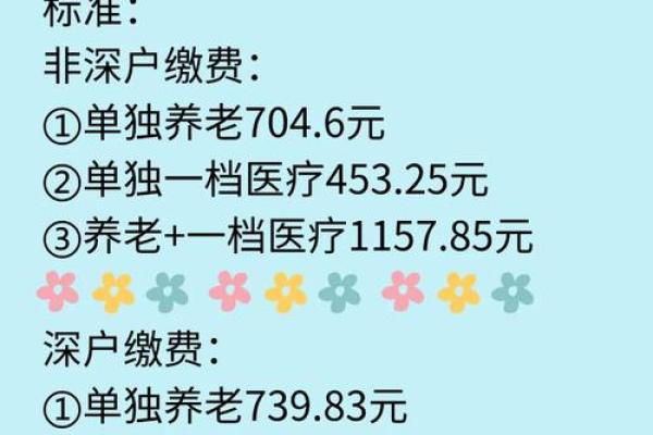 深圳社保最低缴费基数2018
