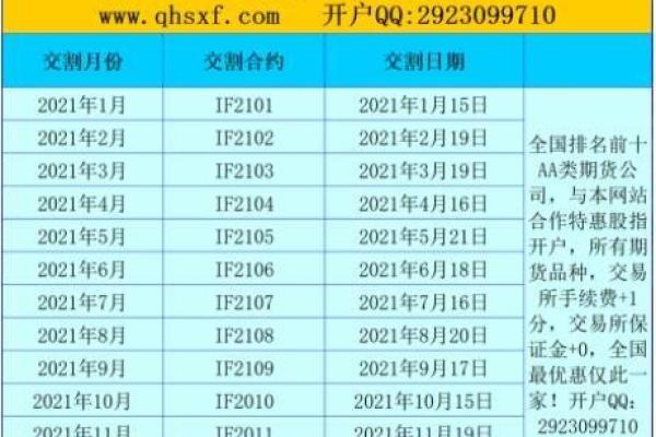 股指期货结算日是哪天