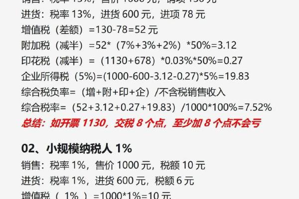13的税点为什么是乘以1.13