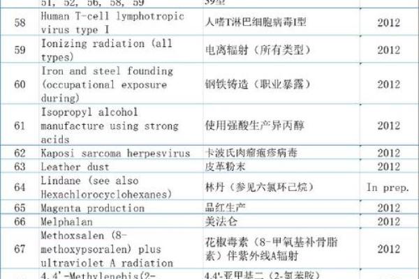 i类账户是什么意思