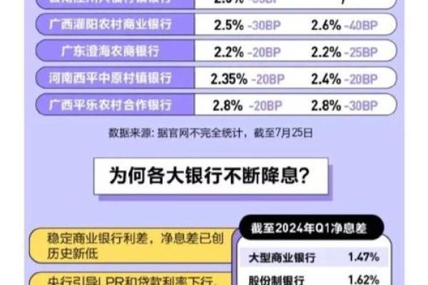 消费循环日利率是什么意思