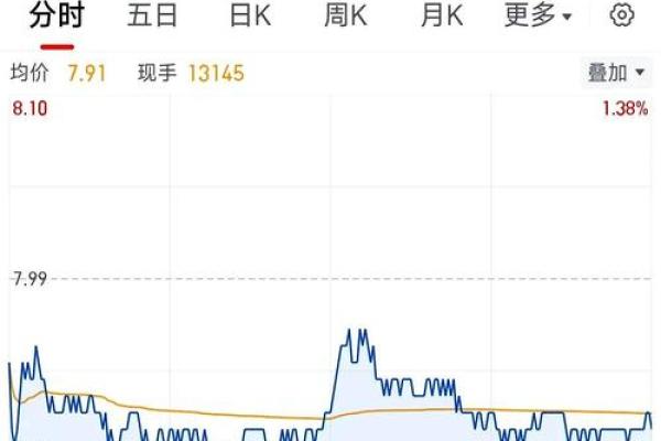 30开头是什么股票