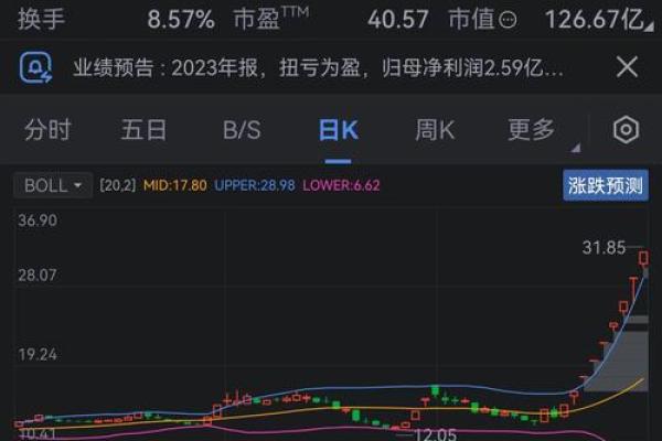 30开头是什么股票