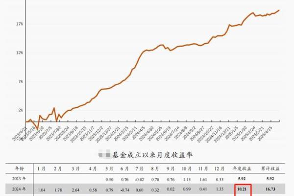 收益回撤比是什么意思