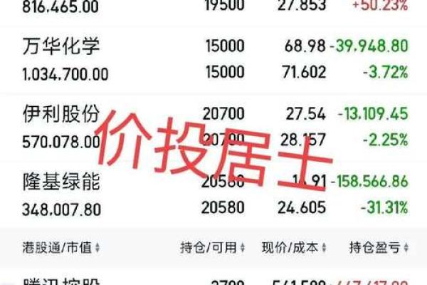 605股票是什么板块