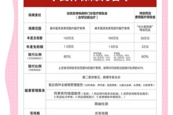 相互保保障范围是哪些病