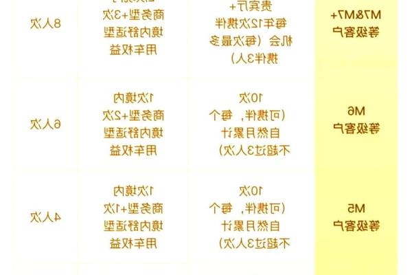 工行五星级客户算vip吗