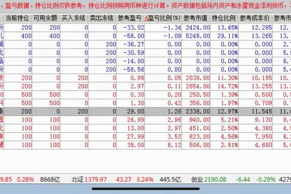 股票卖出时间有限制吗