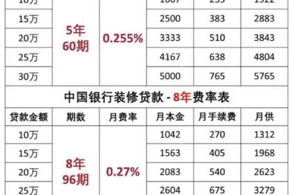 40岁买房可贷款多少年