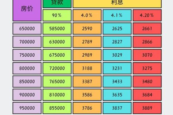 40岁买房可贷款多少年