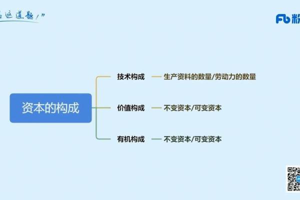 产业资本循环的三个阶段和三种职能形式是什么