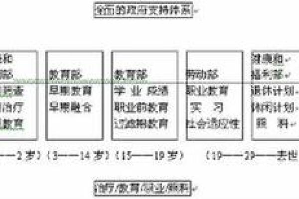 产业资本循环的三个阶段和三种职能形式是什么