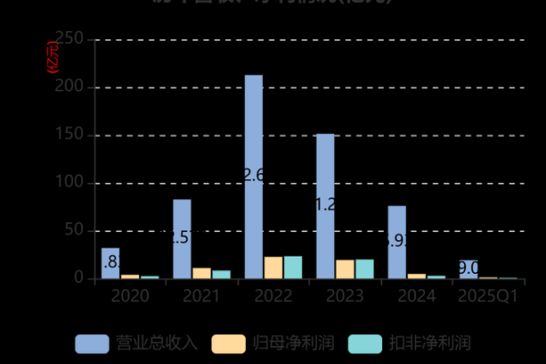 当升科技是国企吗