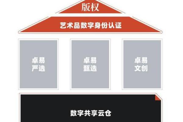 卓易信息是做什么的