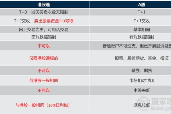 港股通可以当天买卖吗