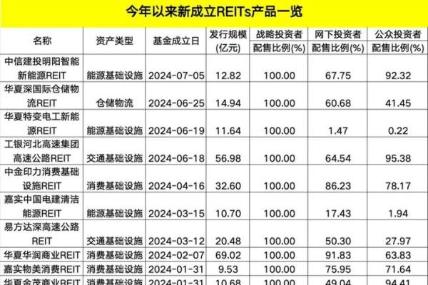 retis基金什么意思
