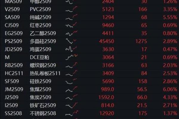 88开头的股票是什么股