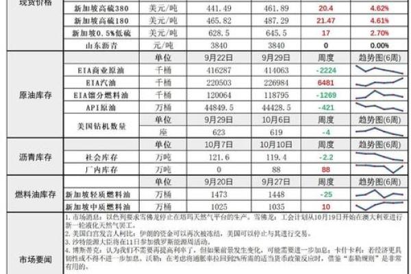 eia行情是什么意思