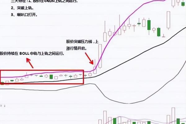 股票三条线代表什么