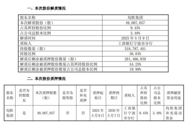 股东质押股票是好是坏