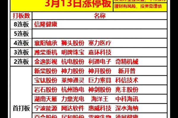 3开头股票是什么板