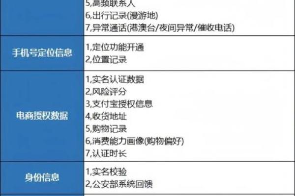 银行贷款查大数据吗