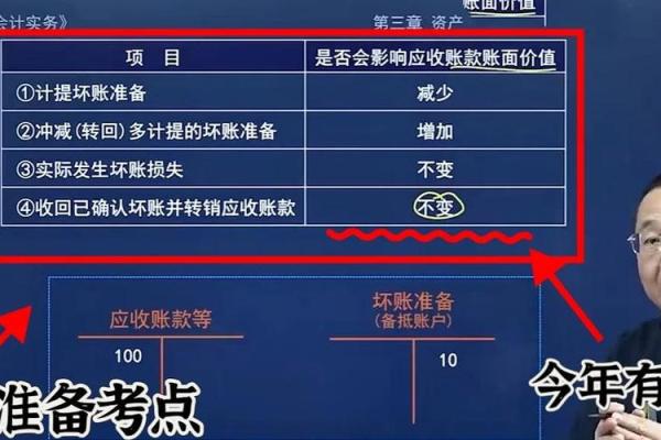 冲减坏账准备是什么意思