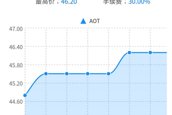 gec币为什么卖不出去了