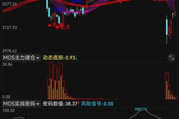 乖离率指标怎么看