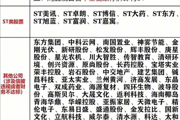 st后多久退市