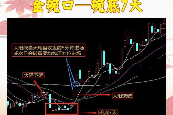 缩量横盘意味着什么