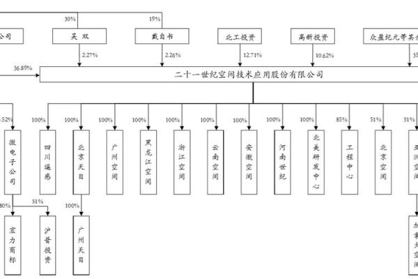 科创板和创投区别
