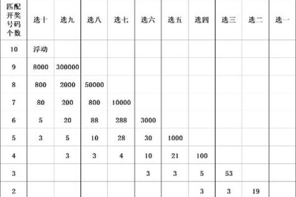 浮动奖金是什么意思