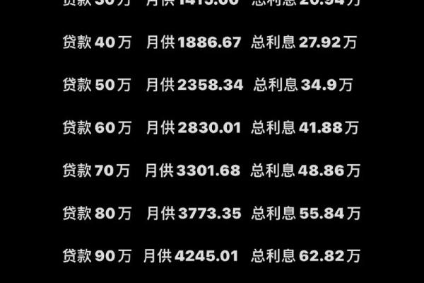 2018商贷利率是多少