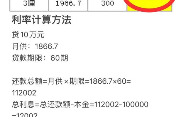 2018商贷利率是多少
