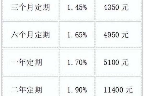 存钱存什么银行利息高