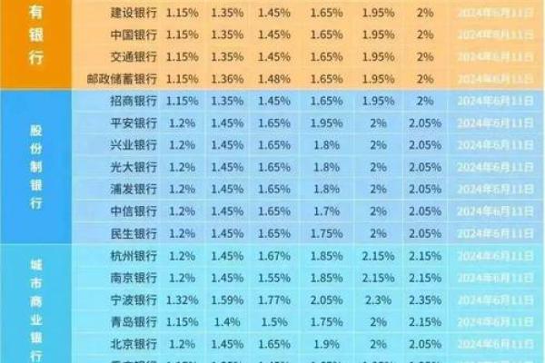 100万存银行1年能有多少利息