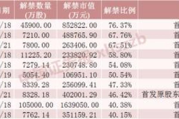 股票解禁是什么意思