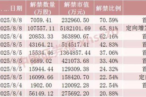 股票解禁是什么意思