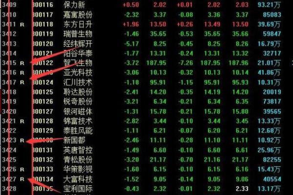 dowj是什么股