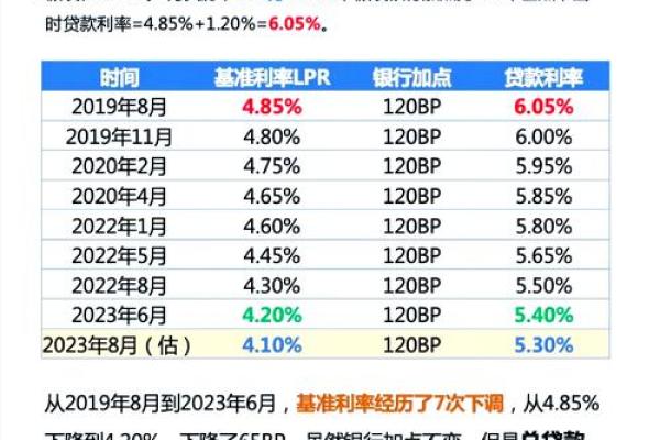 2018贷款利率是多少