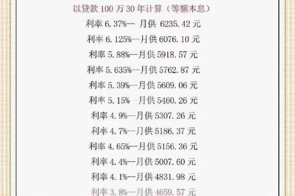 2018贷款利率是多少