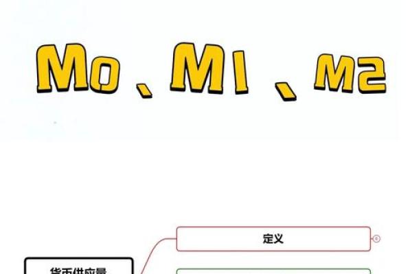 m2货币增加意味什么