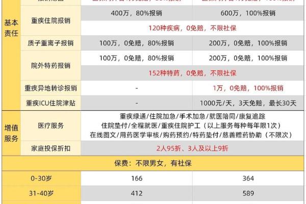 国寿福臻享版理赔条件