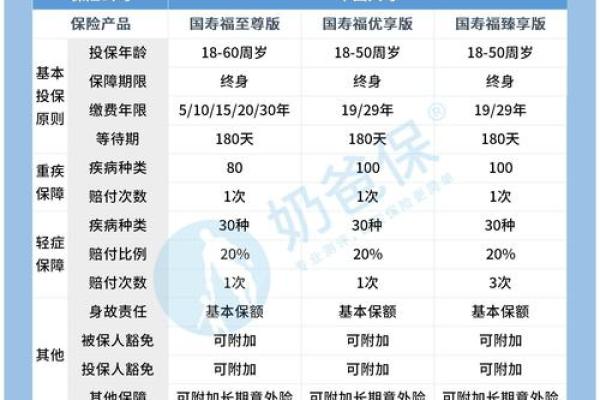 国寿福臻享版理赔条件