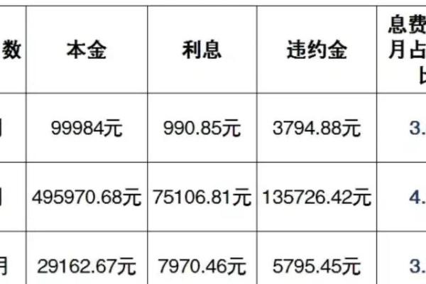 工行信用卡违约金和透支利息一样吗