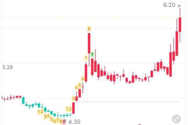分时成交量红色和绿色代表什么意思