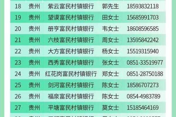 富民村镇银行属于什么