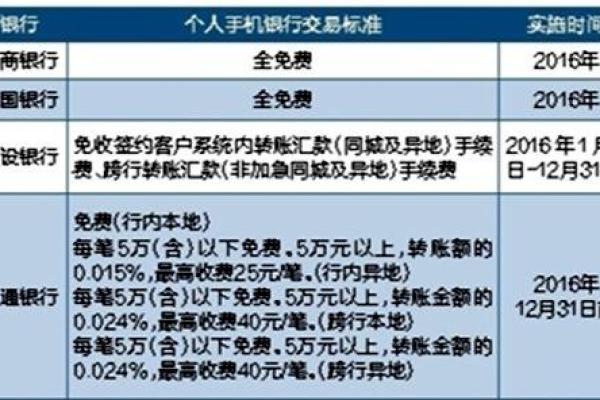 工行跨行转账多久可以到