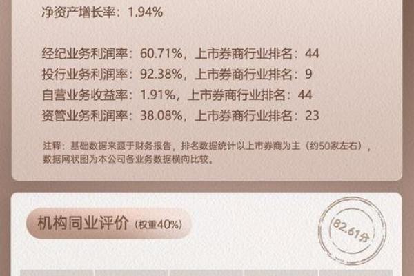roe和roa的关系公式